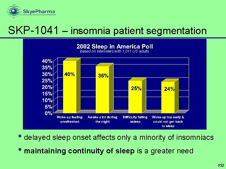 SKP-1041 – insomnia patient segmentation Based on interviews with 1, 011 US adults •