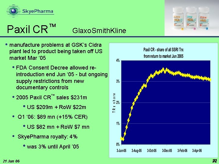  ™ Paxil CR Glaxo. Smith. Kline • manufacture problems at GSK’s Cidra plant
