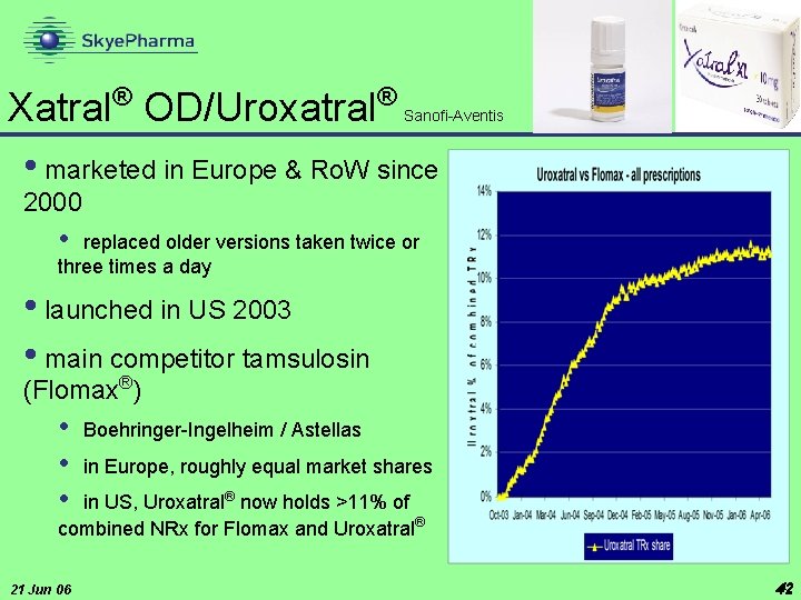 ® ® Xatral OD/Uroxatral • marketed in Europe & Ro. W since Sanofi-Aventis 2000