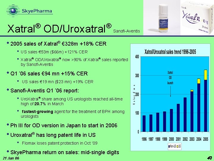 ® Xatral OD/Uroxatral ® Sanofi-Aventis • 2005 sales of Xatral® € 328 m +18%