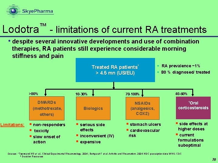 Lodotra - limitations of current RA treatments ™ • despite several innovative developments and