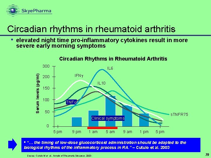 Circadian rhythms in rheumatoid arthritis elevated night time pro-inflammatory cytokines result in more severe