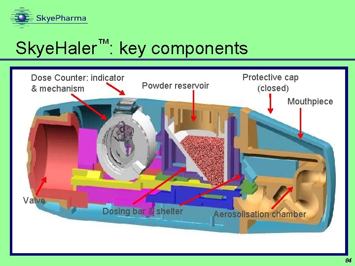 ™ Skye. Haler : key components Dose Counter: indicator & mechanism Powder reservoir Protective