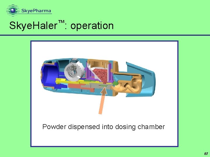 Skye. Haler™: operation Powder dispensed into dosing chamber 87 