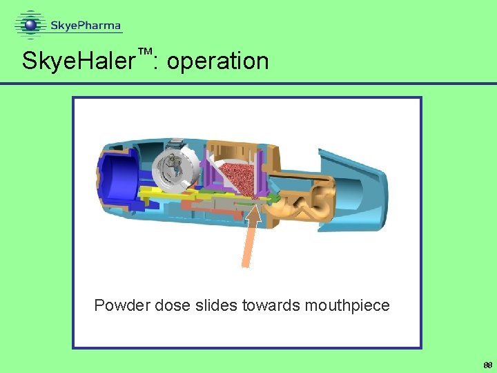 Skye. Haler™: operation Powder dose slides towards mouthpiece 88 