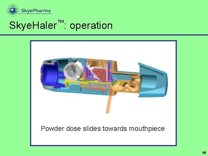 Skye. Haler™: operation Powder dose slides towards mouthpiece 89 