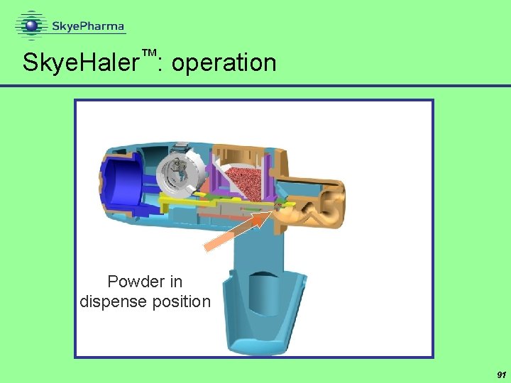 Skye. Haler™: operation Powder in dispense position 91 