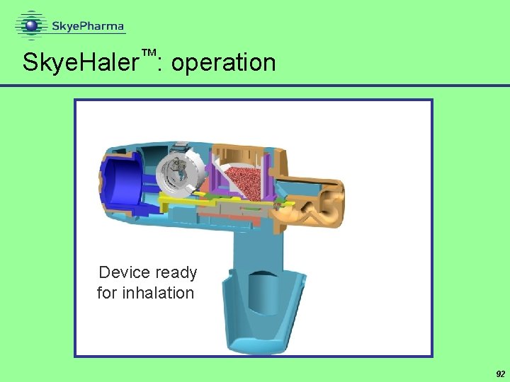 Skye. Haler™: operation Device ready for inhalation 92 