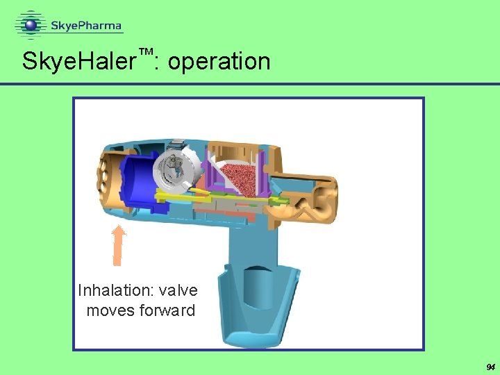 Skye. Haler™: operation Inhalation: valve moves forward 94 