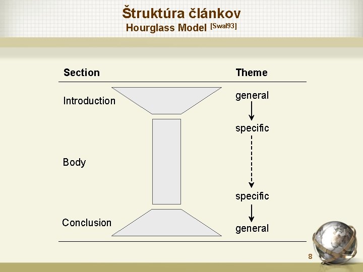 Štruktúra článkov Hourglass Model [Swal 93] Section Introduction Theme general specific Body specific Conclusion