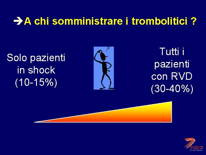 èA chi somministrare i trombolitici ? Solo pazienti in shock (10 -15%) Tutti i