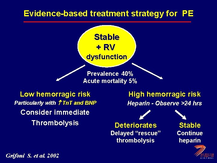 Evidence-based treatment strategy for PE Stable + RV dysfunction Prevalence 40% Acute mortality 5%