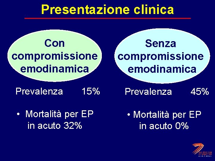 Presentazione clinica Con compromissione emodinamica Senza compromissione emodinamica • Prevalenza 15% • Mortalità per