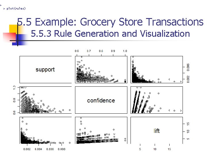 > plot(rules) 5. 5 Example: Grocery Store Transactions 5. 5. 3 Rule Generation and