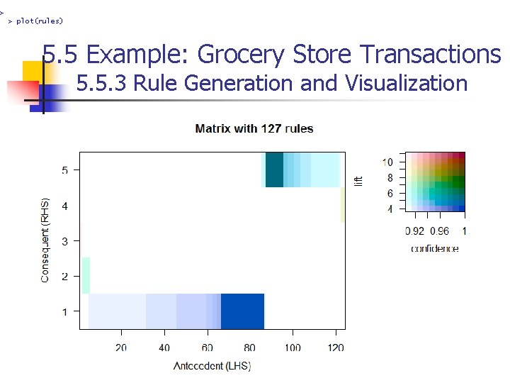 > plot(rules) 5. 5 Example: Grocery Store Transactions 5. 5. 3 Rule Generation and