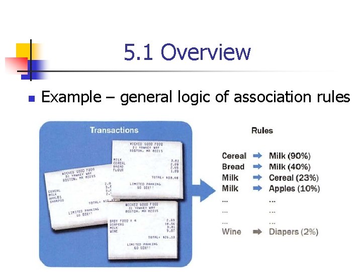 5. 1 Overview n Example – general logic of association rules 