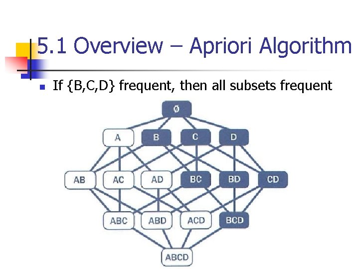 5. 1 Overview – Apriori Algorithm n If {B, C, D} frequent, then all
