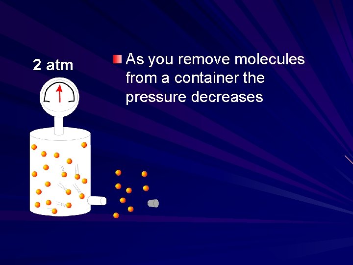 2 atm As you remove molecules from a container the pressure decreases 2 atm As you remove molecules from a container the pressure decreases