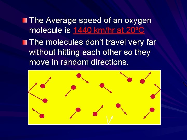 The Average speed of an oxygen molecule is 1440 km/hr at 20ºC The molecules