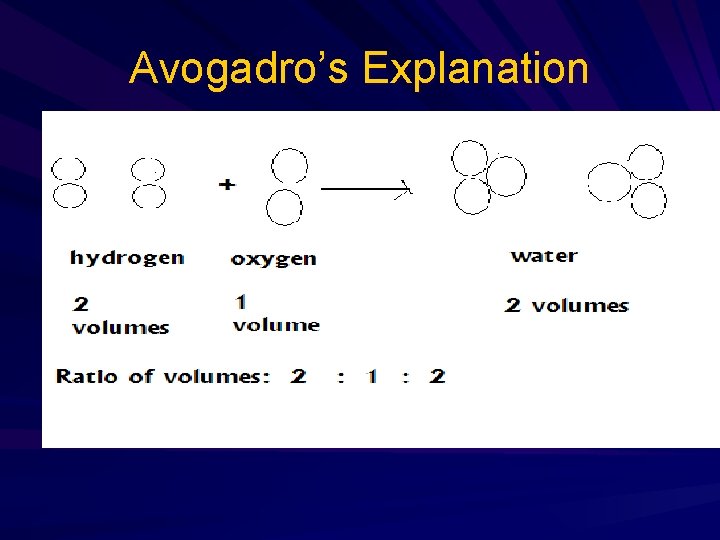 Avogadro’s Explanation Avogadro’s Explanation