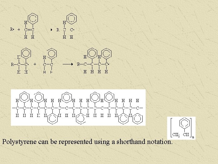 Polystyrene can be represented using a shorthand notation. 
