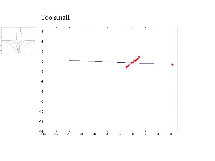 Too small 