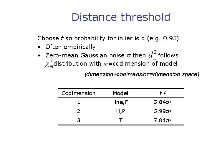 Distance threshold Choose t so probability for inlier is α (e. g. 0. 95)