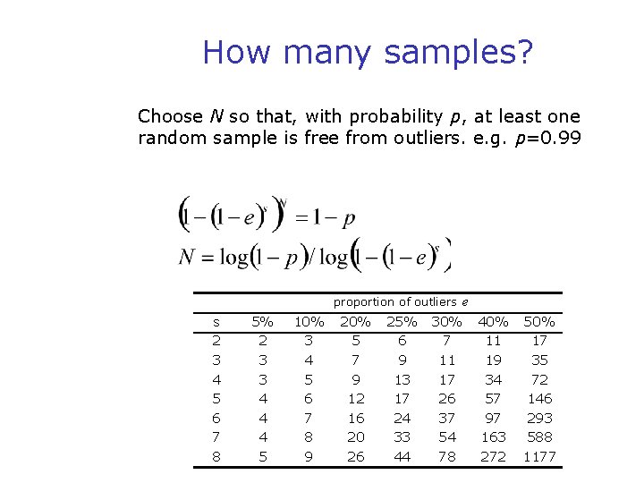 How many samples? Choose N so that, with probability p, at least one random