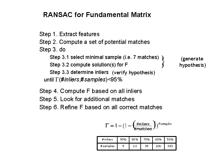 RANSAC for Fundamental Matrix Step 1. Extract features Step 2. Compute a set of