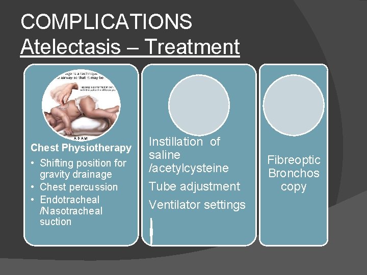 COMPLICATIONS Atelectasis – Treatment A. D. A. M. Chest Physiotherapy • Shifting position for