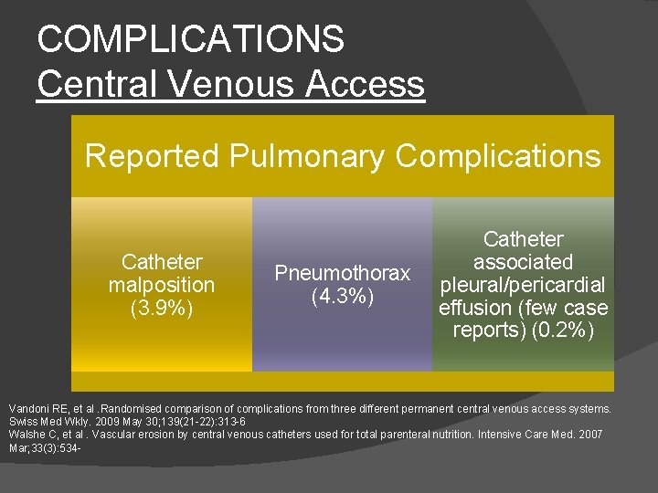 COMPLICATIONS Central Venous Access Reported Pulmonary Complications Catheter malposition (3. 9%) Pneumothorax (4. 3%)