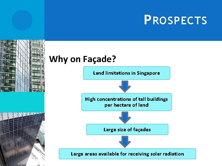 P ROSPECTS Why on Façade? Land limitations in Singapore High concentrations of tall buildings