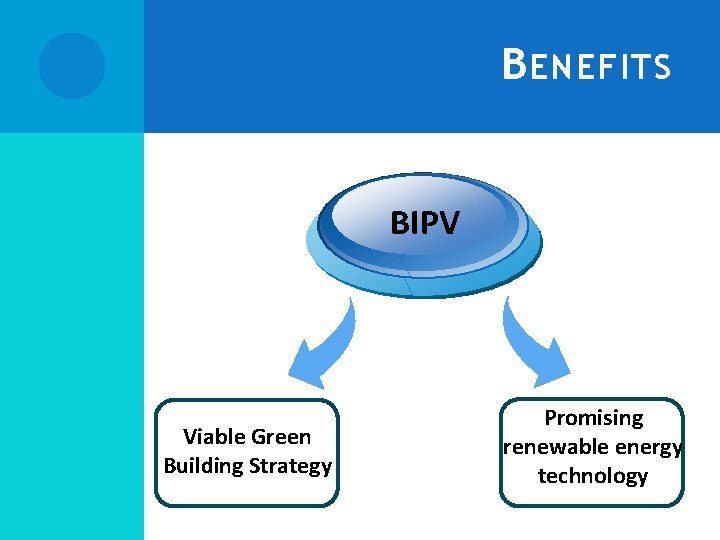 B ENEFITS BIPV Viable Green Building Strategy INTRODUCTION - Background Promising renewable energy technology