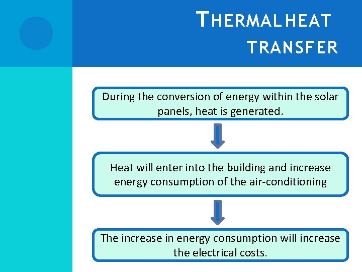 T HERMAL HEAT TRANSFER During the conversion of energy within the solar panels, heat