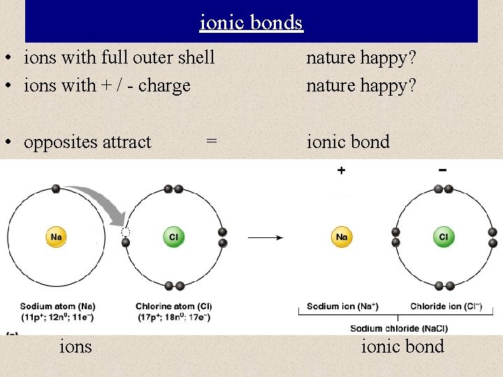 ionic bonds • ions with full outer shell • ions with + / -