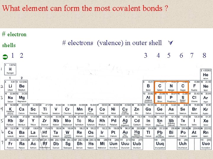 What element can form the most covalent bonds ? # electron shells 1 2