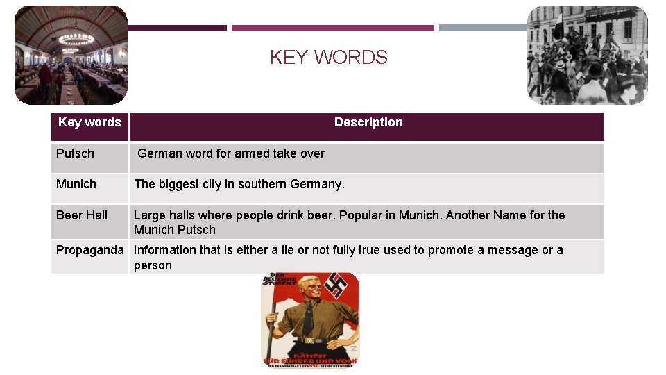 KEY WORDS Key words Description Putsch German word for armed take over Munich The