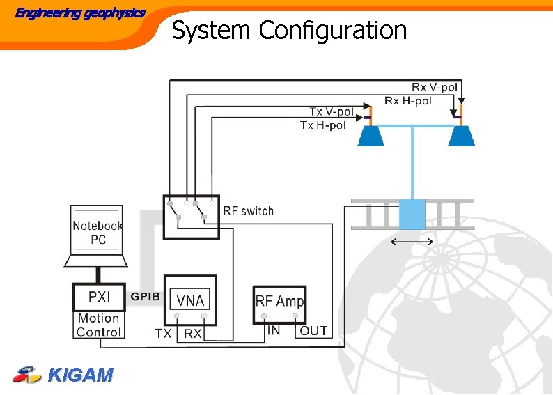Engineering geophysics KIGAM System Configuration 