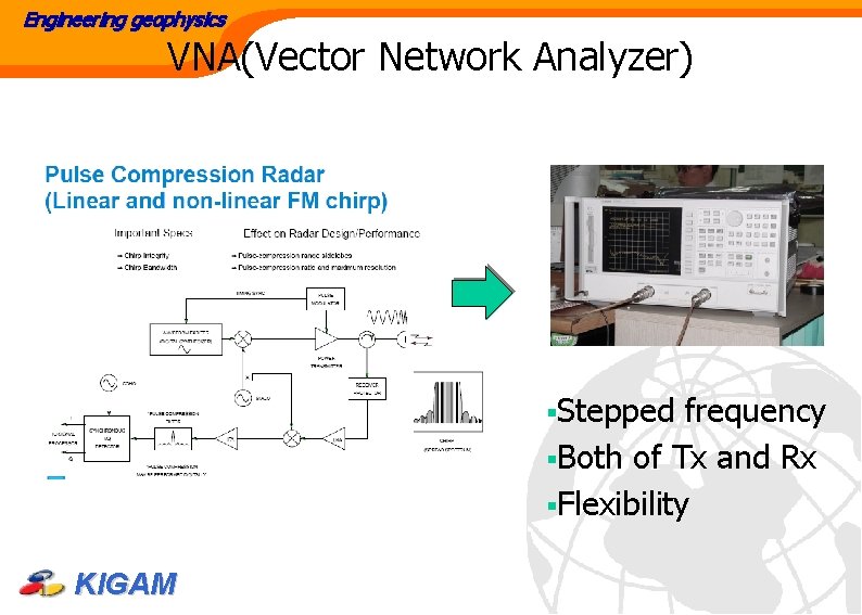 Engineering geophysics VNA(Vector Network Analyzer) §Stepped frequency §Both of Tx and Rx §Flexibility KIGAM