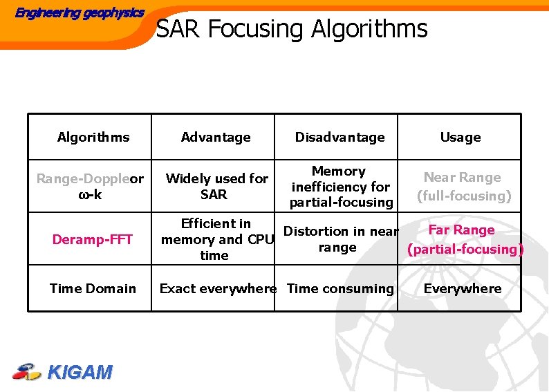 Engineering geophysics SAR Focusing Algorithms Advantage Disadvantage Usage Range-Doppleror ω-k Widely used for SAR