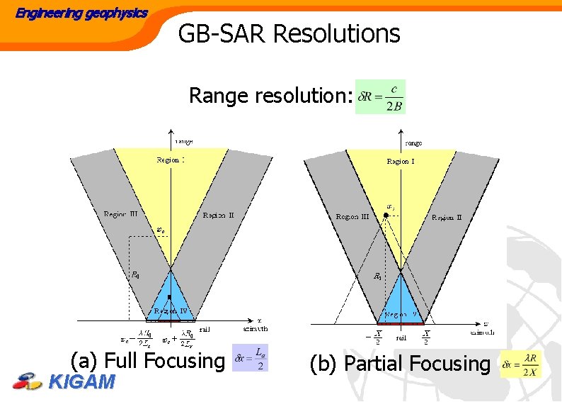 Engineering geophysics GB-SAR Resolutions Range resolution: (a) Full Focusing KIGAM (b) Partial Focusing 