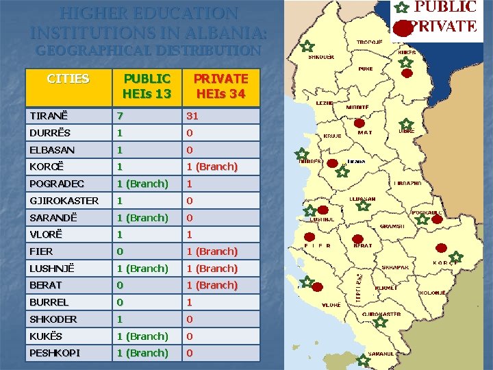 HIGHER EDUCATION INSTITUTIONS IN ALBANIA: GEOGRAPHICAL DISTRIBUTION CITIES PUBLIC HEIs 13 PRIVATE HEIs 34