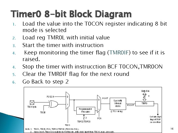 Timer 0 8 -bit Block Diagram 1. 2. 3. 4. 4. 5. 6. Load