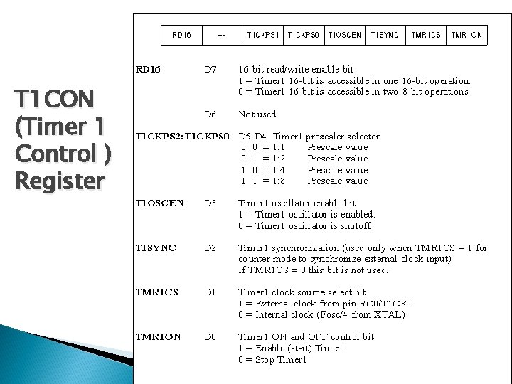 T 1 CON (Timer 1 Control ) Register 919 