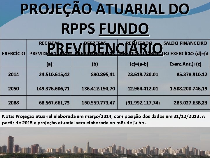 PROJEÇÃO ATUARIAL DO RPPS FUNDO PREVIDENCIÁRIO Nota: Projeção atuarial elaborada em março/2014, com posição