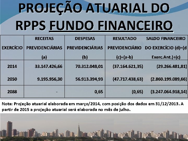 PROJEÇÃO ATUARIAL DO RPPS FUNDO FINANCEIRO Nota: Projeção atuarial elaborada em março/2014, com posição