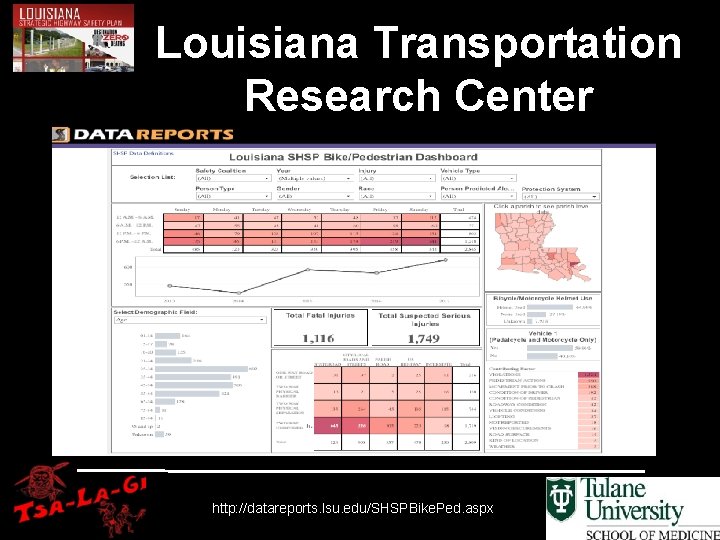 Louisiana Transportation Research Center http: //datareports. lsu. edu/SHSPBike. Ped. aspx 