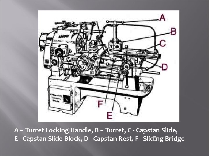 A – Turret Locking Handle, B – Turret, C - Capstan Slide, E -