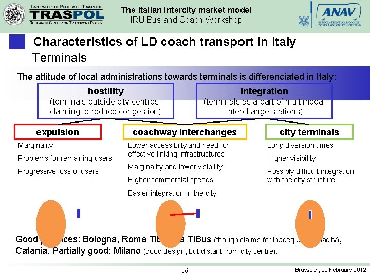 The Italian intercity market model IRU Bus and Coach Workshop Characteristics of LD coach