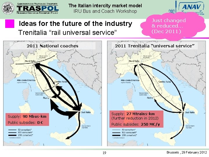 The Italian intercity market model IRU Bus and Coach Workshop Ideas for the future